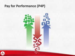 Pay for Performance (P4P)
 