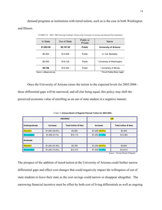 14


        demand programs at institutions with tiered tuition, such as is the case in both Washington

and Illinois.
                    (TABLE 2) 2002 / 2003 Entering Freshman Tuition at the University of Arizona and Selected Peer Institutions

                                                                         Public or
                        In State              Out of State                                                Name
                                                                          Private
                        $1,802.00               $6,187.00                  Public                University of Arizona


                         $5,502                  $13,009                   Public                   U. Cal. Berkeley


                         $5,055                  $16,124                   Public             * University of Washington


                         $6,748                  $15,352                   Public                 * University of Illinois
                  Source: collegecosts.org                                                         * Tiered Tuition Rates Apply




        Once the University of Arizona raises the tuition to the expected levels for 2003/2004 –

these differential gaps will be narrowed, and all else being equal, this policy may shift the

perceived economic value of enrolling as an out of state student in a negative manner.



                                       (Table 3) Arizona Board of Regents Planned Tuition for 2003-2004

                                                ASU/NAU                                                        UA


    Undergraduate                Increase             Total tuition & fees                 Increase                  Total tuition & fees

    Resident                 $1,000 (39.9%)                   $3,593                    $1,000 (39.9%)                       $3,593

    Nonresident               $1,000 (9.1%)                  $12,113                    $1,250 (11.3%)                       $12,363

    Graduate

    Resident                 $1,200 (47.8%)                   $3,793                    $1,250 (49.8%)                       $3,843

    Nonresident              $1,200 (10.9%)                  $12,313                    $1,500 (13.6%)                       $12,613
                                                                                                             Source – Arizona Board of Regents




The prospect of the addition of tiered tuition at the University of Arizona could further narrow

differential gaps and effect cost changes that could negatively impact the willingness of out of

state students to leave their state as the cost savings could narrow or disappear altogether. The

narrowing financial incentive must be offset by both cost of living differentials as well as ongoing
 