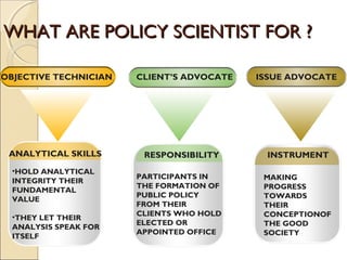 WHAT ARE POLICY SCIENTIST FOR ?WHAT ARE POLICY SCIENTIST FOR ?
ANALYTICAL SKILLS
•HOLD ANALYTICAL
INTEGRITY THEIR
FUNDAMENTAL
VALUE
•THEY LET THEIR
ANALYSIS SPEAK FOR
ITSELF
RESPONSIBILITY
PARTICIPANTS IN
THE FORMATION OF
PUBLIC POLICY
FROM THEIR
CLIENTS WHO HOLD
ELECTED OR
APPOINTED OFFICE
INSTRUMENT
MAKING
PROGRESS
TOWARDS
THEIR
CONCEPTIONOF
THE GOOD
SOCIETY
CLIENT’S ADVOCATE ISSUE ADVOCATEOBJECTIVE TECHNICIAN
 