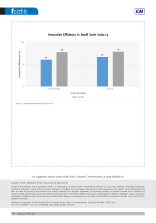 8 policy watch
Factfile
	
Copyright © 2018 Confederation of Indian Industry (CII). All rights reserved.
No part of this publication may be reproduced, stored in, or introduced into a retrieval system, or transmitted in any form or by any means (electronic, mechanical, photocopying,
recording or otherwise), in part or full in any manner whatsoever, or translated into any language, without the prior written permission of the copyright owner. CII has made every
effort to ensure the accuracy of the information and material presented in this document. Nonetheless, all information, estimates and opinions contained in this publication are
subject to change without notice, and do not constitute professional advice in any manner. Neither CII nor any of its office bearers or analysts or employees accept or assume any
responsibility or liability in respect of the information provided herein. However, any discrepancy, error, etc. found in this publication may please be brought to the notice of CII for
appropriate correction.
Published by Confederation of Indian Industry (CII), The Mantosh Sondhi Centre; 23, Institutional Area, Lodi Road, New Delhi 110003, India
Tel: +91-11-24629994-7, Fax: +91-11-24626149; Email: info@cii.in; Web: www.cii.in
For suggestions please contact Priya Shirali, Corporate Communications at priya.shirali@cii.in
Innovation Efficiency in Small Scale Industry
Source: CII Industrial Innovation Awards 2016 & 17
61
67
78 79
0
50
100
Manufacturing Services
InnovationEfficiencyin%
Small Scale Industry
2016 2017
 