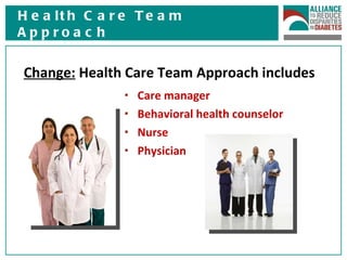 Health Care Team Approach Care manager Behavioral health counselor Nurse Physician Change:  Health Care Team Approach includes 