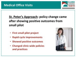 Medical Office Visits St. Peter’s Approach : policy change came after showing positive outcomes from small pilot First small pilot project Rapid cycle improvements Showed positive outcomes Changed clinic-wide policies  and practices  