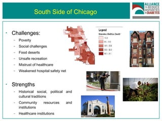South Side of Chicago Challenges: Poverty Social challenges  Food deserts Unsafe recreation Mistrust of healthcare Weakened hospital safety net Strengths Historical social, political and cultural traditions Community resources and institutions Healthcare institutions 