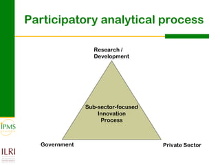 Contributing to evidence-based policy making: IPMS approach