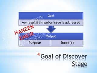 *
Output
Purpose Scope(1)
Goal
key result if the policy issue is addressed
 