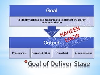 *
Output
Procedure(s) Responsibilities Flowchart Documentation
Goal
to identify actions and resources to implement the policy
recommendation
 