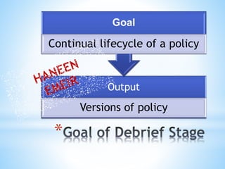 *
Output
Versions of policy
Goal
Continual lifecycle of a policy
 