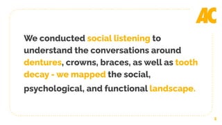 5
We conducted social listening to
understand the conversations around
dentures, crowns, braces, as well as tooth
decay - we mapped the social,
psychological, and functional landscape.
 
