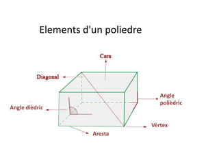 Elements d'un poliedre




                                       Angle
                                       polièdric
A...