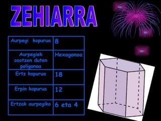 Aurpegi kopurua    8
   Aurpegiek       Hexagonoa
 osotzen duten
   poligonoa
 Ertz kopurua      18

 Erpin kopurua     12

Ertzak aurpegiko   6 eta 4
 