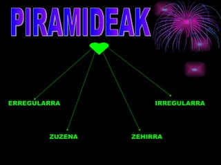 ERREGULARRA           IRREGULARRA




        ZUZENA   ZEHIRRA
 