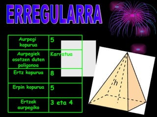 Aurpegi       5
  kopurua
  Aurpegiek     Karratua
osotzen duten
  poligonoa
Ertz kopurua    8

Erpin kopurua   5

   Ertzak       3 eta 4
  aurpegiko
 