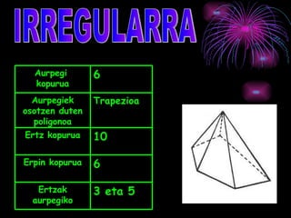 Aurpegi       6
  kopurua
  Aurpegiek     Trapezioa
osotzen duten
  poligonoa
Ertz kopurua    10

Erpin kopurua   6

   Ertzak       3 eta 5
  aurpegiko
 