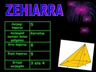 Aurpegi       5
  kopurua
  Aurpegiek     Karratua
osotzen duten
  poligonoa
Ertz kopurua    8

Erpin kopurua   5

   Ertzak       3 eta 4
  aurpegiko
 