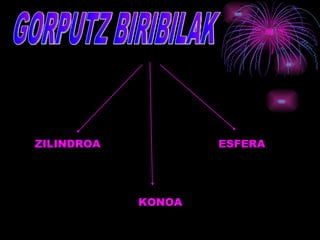 ZILINDROA           ESFERA




            KONOA
 