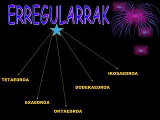 IKOSAEDROA
TETAEDROA
                        DODEKAEDROA


       EXAEDROA

                  OKTAEDROA
 