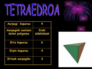 Aurpegi kopurua         4

Aurpegiek osotzen      Iruki
 duten poligonoa    aldekideak


  Ertz kopurua          6

  Erpin kopurua         4

Ertzak aurpegiko        3
 