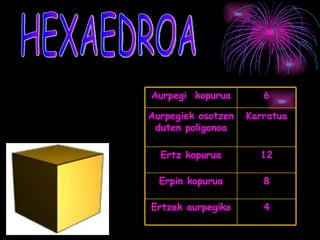 Aurpegi kopurua        6

Aurpegiek osotzen   Karratua
 duten poligonoa

  Ertz kopurua        12

  Erpin kopurua        8

Ertzak aurpegiko       4
 