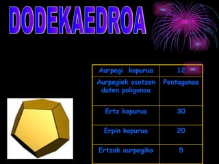 Aurpegi kopurua        12
Aurpegiek osotzen   Pentagonoa
 duten poligonoa


  Ertz kopurua         30

  Erpin kopurua        20

Ertzak aurpegiko        5
 