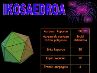 Aurpegi kopurua        20
Aurpegiek osotzen     Iruki
 duten poligonoa    aldekidea


  Ertz kopurua         30

  Erpin kopurua        12

Ertzak aurpegiko       3
 