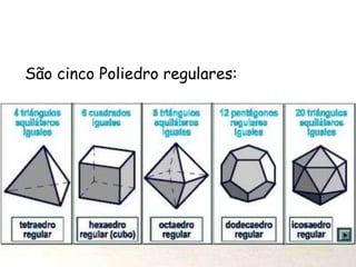 São cinco Poliedro regulares:
 