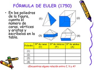 FÓRMULA DE EULER (1750) En los poliedros de la figura, cuenta el número de caras, vértices y aristas y escríbelos en la tabla. ¿Encuentras alguna relación entre C, V y A? 
