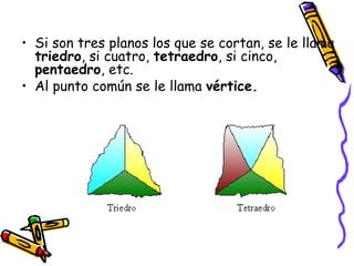 Si son tres planos los que se cortan, se le llama  triedro , si cuatro,  tetraedro , si cinco,  pentaedro , etc.  Al punto común se le llama  vértice. 