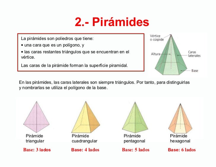 Poliedros
