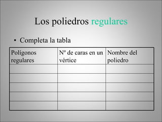 Los poliedros  regulares Completa la tabla Polígonos regulares Nº de caras en un vértice Nombre del poliedro 