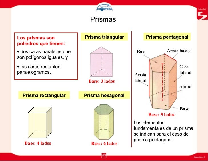 Prisma Rectangular Aristas Vertices allgratuit