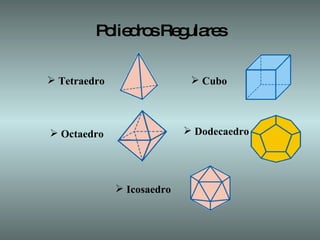 Poliedros Regulares Tetraedro Cubo Octaedro Dodecaedro Icosaedro 