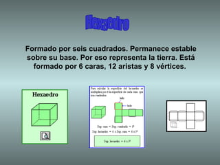 Hexaedro Formado por seis cuadrados. Permanece estable sobre su base. Por eso representa la tierra. Está formado por 6 caras, 12 aristas y 8 vértices.   