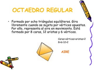 OCTAEDRO REGULAR Formado por ocho triángulos equiláteros. Gira libremente cuando se sujeta por vértices opuestos. Por ello, representa al aire en movimiento. Está formado por 8 caras, 12 aristas y 6 vértices. AIRE Caras+vértices=aristas+2 8+6=12+2 