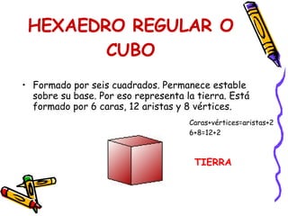 HEXAEDRO REGULAR O CUBO Formado por seis cuadrados. Permanece estable sobre su base. Por eso representa la tierra. Está formado por 6 caras, 12 aristas y 8 vértices. TIERRA Caras+vértices=aristas+2 6+8=12+2 