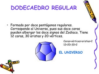 DODECAEDRO REGULAR   Formado por doce pentágonos regulares. Corresponde al Universo, pues sus doce caras pueden albergar los doce signos del Zodiaco. Tiene 12 caras, 30 aristas y 20 vértices. EL UNIVERSO Caras+vértices=aristas+2 12+20=30+2 