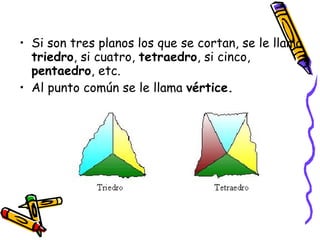 Si son tres planos los que se cortan, se le llama  triedro , si cuatro,  tetraedro , si cinco,  pentaedro , etc.  Al punto común se le llama  vértice. 