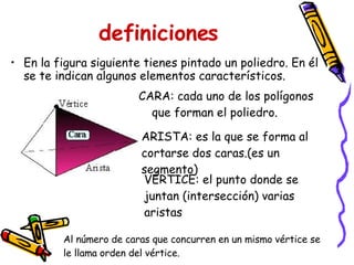 definiciones   En la figura siguiente tienes pintado un poliedro. En él se te indican algunos elementos característicos. CARA: cada uno de los polígonos que forman el poliedro. Al número de caras que concurren en un mismo vértice se le llama orden del vértice. ARISTA: es la que se forma al cortarse dos caras.(es un segmento) VÉRTICE: el punto donde se juntan (intersección) varias aristas 