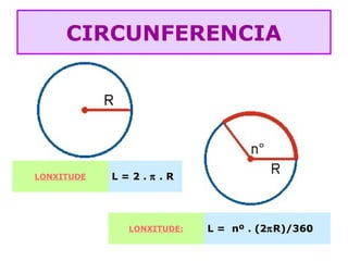 CIRCUNFERENCIA
LONXITUDE L = 2 . π . R
LONXITUDE: L = nº . (2πR)/360
 