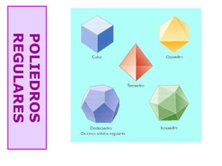 POLIEDROS
REGULARES
 