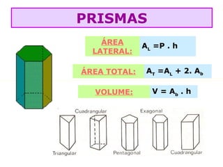 ÁREA
LATERAL:
AL
=P . h
ÁREA TOTAL: AT
=AL
+ 2. Ab
VOLUME: V = Ab
. h
PRISMAS
 