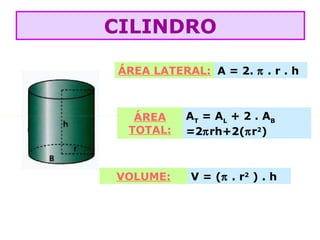 ÁREA LATERAL: A = 2. π . r . h
ÁREA
TOTAL:
AT
= AL
+ 2 . AB
=2πrh+2(πr2
)
VOLUME: V = (π . r2
) . h
CILINDRO
 