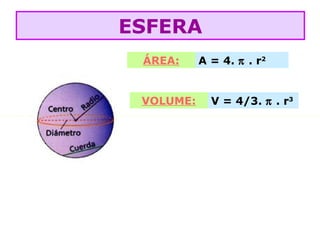 ÁREA: A = 4. π . r2
VOLUME: V = 4/3. π . r3
ESFERA
 