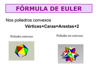 Nos poliedros convexos
Vértices+Caras=Arestas+2
Poliedro convexo Poliedro no convexo
FÓRMULA DE EULER
 