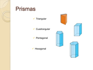 Prismas
 Triangular

 Cuadrangular

 Pentagonal

 Hexagonal

 
