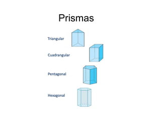 Prismas
Triangular
Cuadrangular
Pentagonal
Hexagonal
 