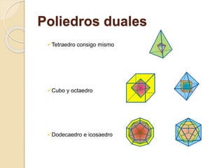 Poliedros duales
Tetraedro consigo mismo
Cubo y octaedro
Dodecaedro e icosaedro
 