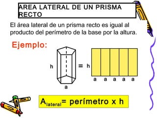 AREA LATERAL DE UN PRISMA
RECTO
El área lateral de un prisma recto es igual al
producto del perímetro de la base por la altura.
a
h
a
h
a a a a
Alateral= perímetro x h
Ejemplo:
=
 