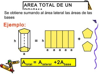 AREA TOTAL DE UN
PRISMA
Se obtiene sumando al área lateral las áreas de las
bases
Ejemplo:
a
h
a
h
a a a a
Atotal = Alateral +2Abase
= +
 