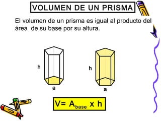 VOLUMEN DE UN PRISMA
a
h
a
h
El volumen de un prisma es igual al producto del
área de su base por su altura.
V= Abase x h
 