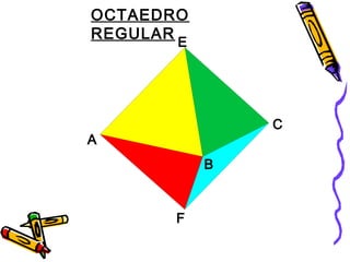OCTAEDRO
REGULAR
A
F
C
B
E
 